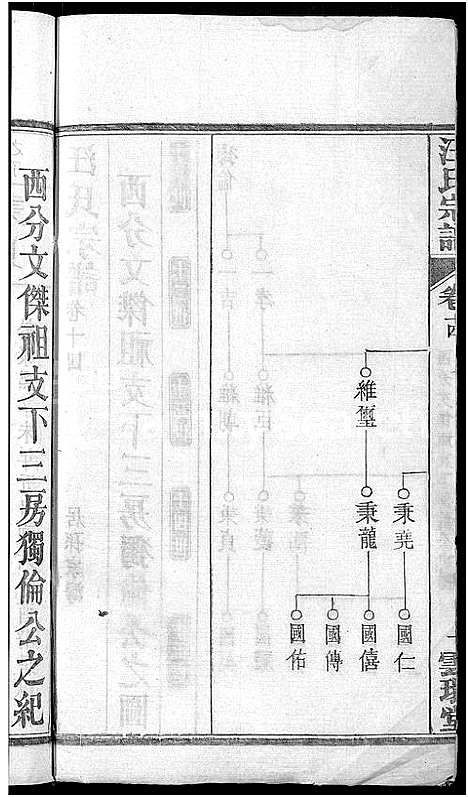 [下载][汪氏宗谱_14卷]湖北.汪氏家谱_三.pdf