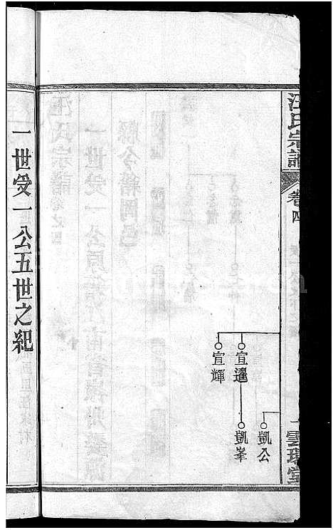 [下载][汪氏宗谱_14卷]湖北.汪氏家谱_六.pdf