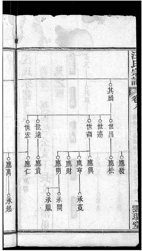 [下载][汪氏宗谱_14卷]湖北.汪氏家谱_九.pdf