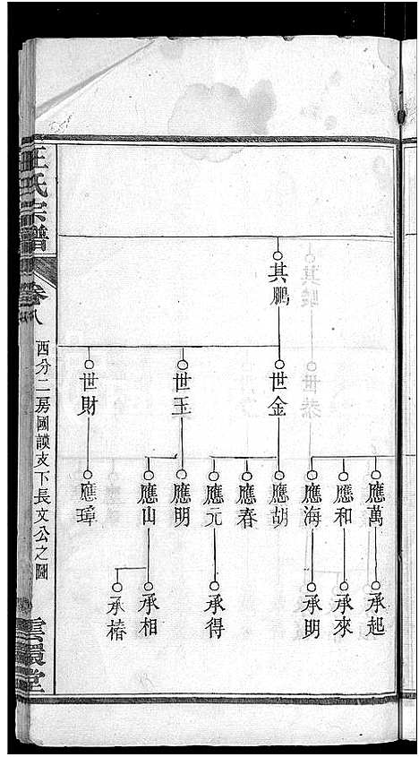 [下载][汪氏宗谱_14卷]湖北.汪氏家谱_九.pdf