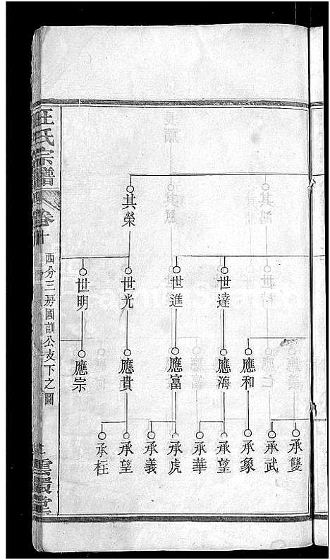 [下载][汪氏宗谱_14卷]湖北.汪氏家谱_十一.pdf