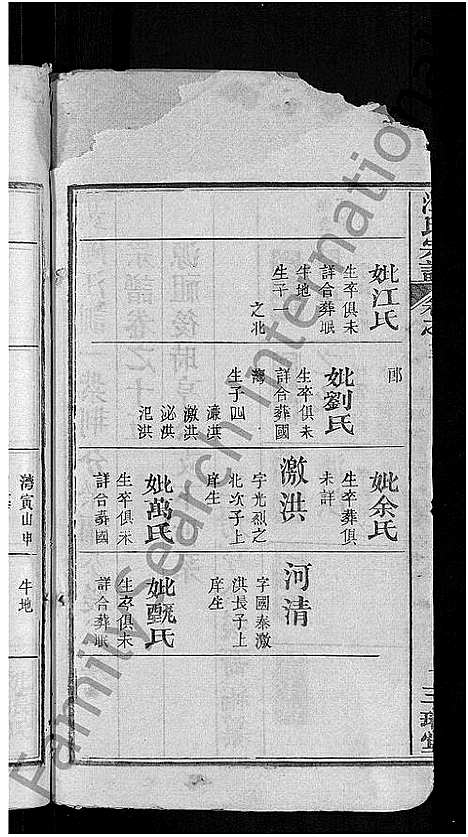 [下载][汪氏宗谱_20卷_黄冈汪训一紫荆分宗谱]湖北.汪氏家谱_四.pdf