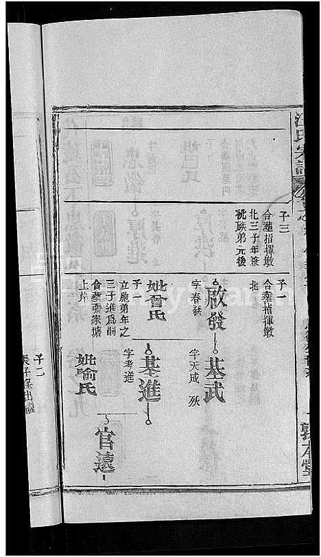 [下载][汪氏宗谱_27卷首4卷]湖北.汪氏家谱_五.pdf