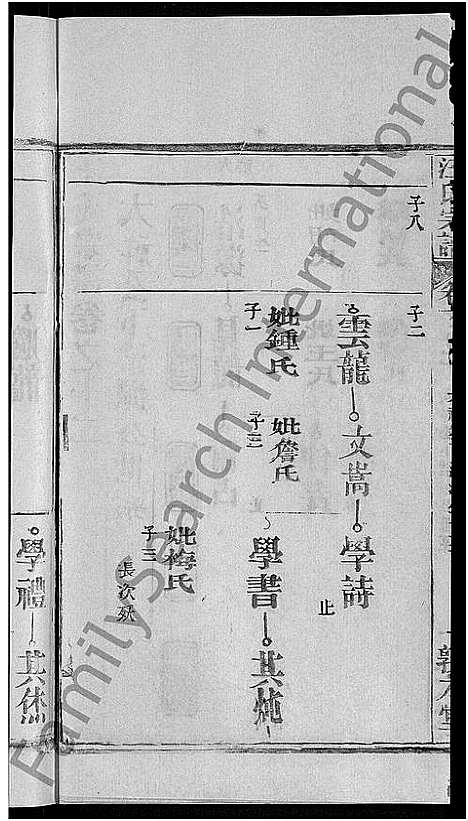 [下载][汪氏宗谱_27卷首4卷]湖北.汪氏家谱_八.pdf