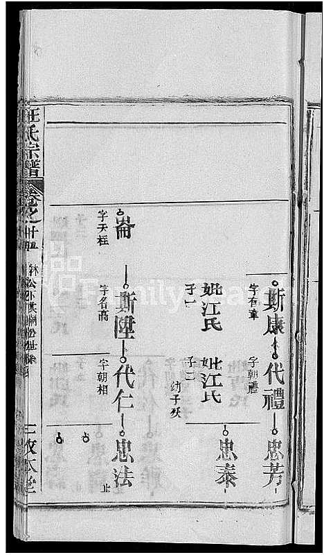 [下载][汪氏宗谱_27卷首4卷]湖北.汪氏家谱_十一.pdf