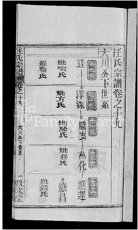 [下载][汪氏宗谱_27卷首4卷]湖北.汪氏家谱_十六.pdf