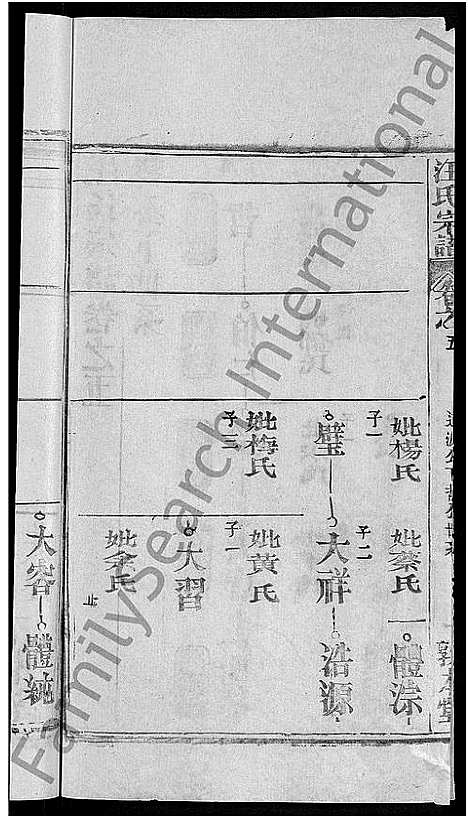 [下载][汪氏宗谱_27卷首4卷]湖北.汪氏家谱_二十九.pdf