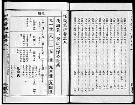 [下载][汪氏宗谱_28卷首3卷]湖北.汪氏家谱_二.pdf