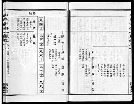 [下载][汪氏宗谱_28卷首3卷]湖北.汪氏家谱_二.pdf