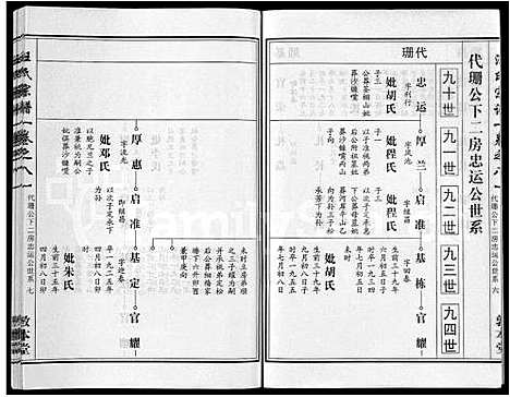 [下载][汪氏宗谱_28卷首3卷]湖北.汪氏家谱_二.pdf