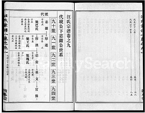 [下载][汪氏宗谱_28卷首3卷]湖北.汪氏家谱_三.pdf