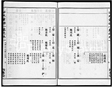 [下载][汪氏宗谱_28卷首3卷]湖北.汪氏家谱_三.pdf