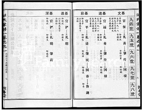 [下载][汪氏宗谱_28卷首3卷]湖北.汪氏家谱_三.pdf