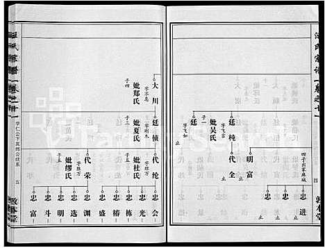 [下载][汪氏宗谱_28卷首3卷]湖北.汪氏家谱_四.pdf