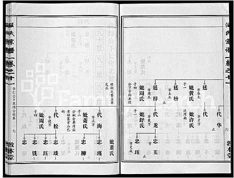 [下载][汪氏宗谱_28卷首3卷]湖北.汪氏家谱_四.pdf