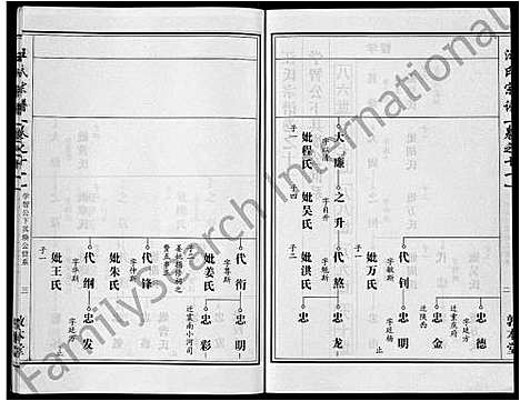 [下载][汪氏宗谱_28卷首3卷]湖北.汪氏家谱_五.pdf