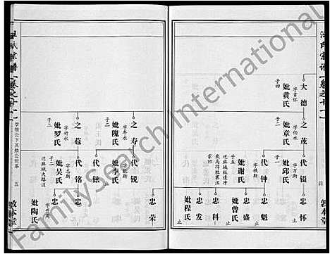 [下载][汪氏宗谱_28卷首3卷]湖北.汪氏家谱_五.pdf