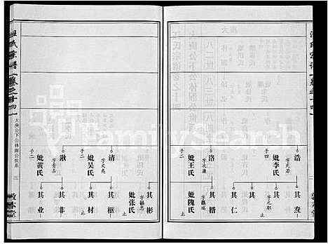 [下载][汪氏宗谱_28卷首3卷]湖北.汪氏家谱_七.pdf