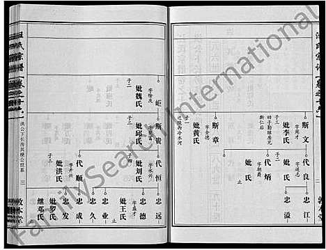 [下载][汪氏宗谱_28卷首3卷]湖北.汪氏家谱_八.pdf