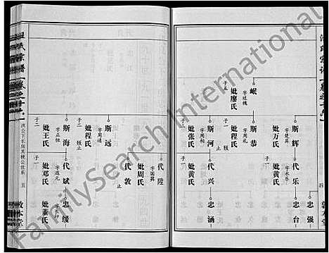 [下载][汪氏宗谱_28卷首3卷]湖北.汪氏家谱_八.pdf