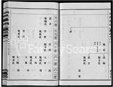 [下载][汪氏宗谱_28卷首3卷]湖北.汪氏家谱_十一.pdf