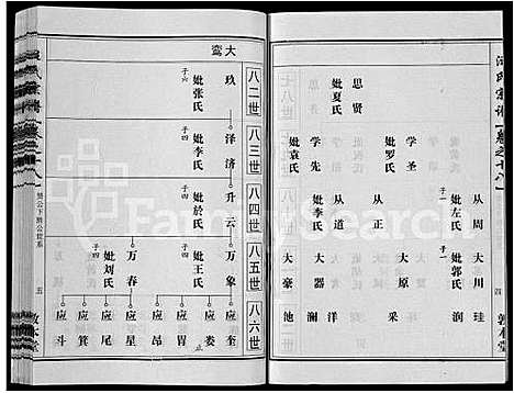 [下载][汪氏宗谱_28卷首3卷]湖北.汪氏家谱_十一.pdf