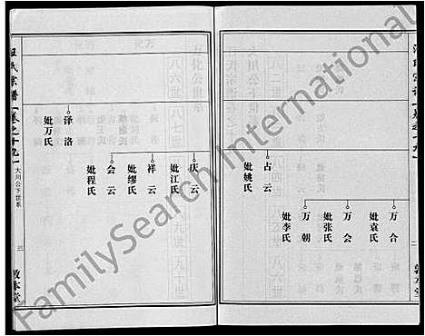 [下载][汪氏宗谱_28卷首3卷]湖北.汪氏家谱_十二.pdf