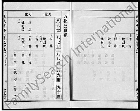 [下载][汪氏宗谱_28卷首3卷]湖北.汪氏家谱_十二.pdf