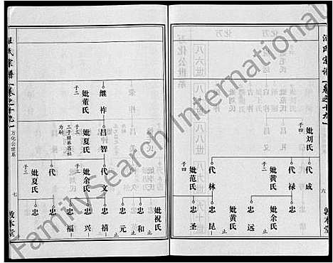 [下载][汪氏宗谱_28卷首3卷]湖北.汪氏家谱_十二.pdf