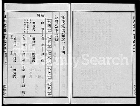 [下载][汪氏宗谱_28卷首3卷]湖北.汪氏家谱_十四.pdf