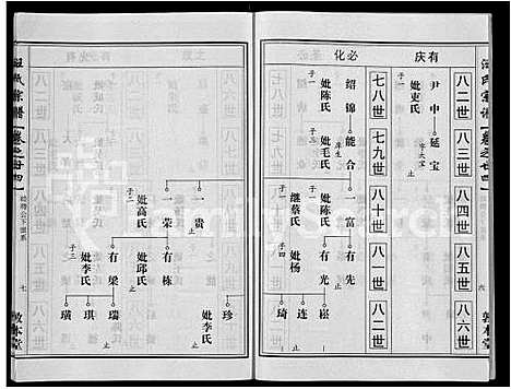 [下载][汪氏宗谱_28卷首3卷]湖北.汪氏家谱_十四.pdf