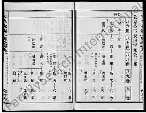 [下载][汪氏宗谱_28卷首3卷]湖北.汪氏家谱_十五.pdf