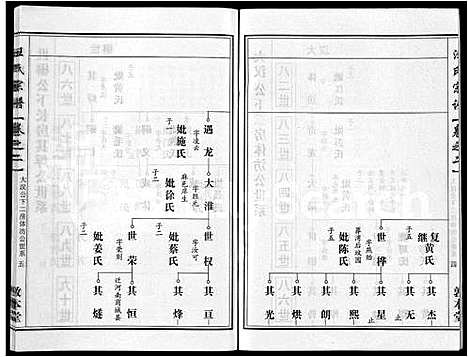 [下载][汪氏宗谱_28卷首3卷]湖北.汪氏家谱_十九.pdf