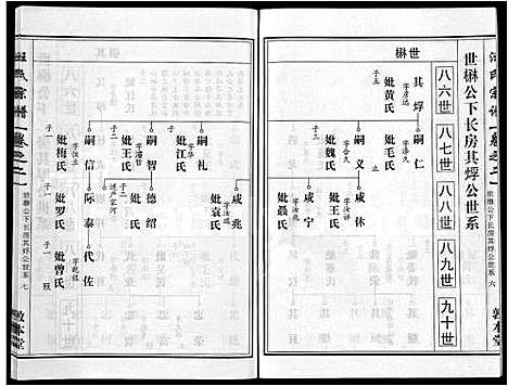 [下载][汪氏宗谱_28卷首3卷]湖北.汪氏家谱_十九.pdf