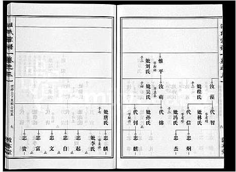 [下载][汪氏宗谱_28卷首3卷]湖北.汪氏家谱_二十.pdf