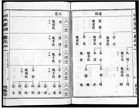 [下载][汪氏宗谱_28卷首3卷]湖北.汪氏家谱_二十一.pdf