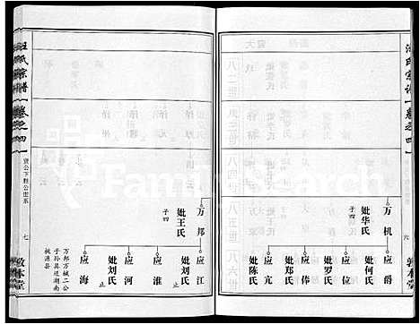 [下载][汪氏宗谱_28卷首3卷]湖北.汪氏家谱_二十一.pdf