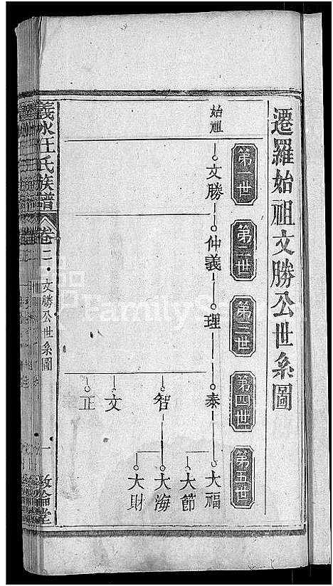 [下载][汪氏宗谱_6卷首2卷_末1卷_义水汪氏族谱]湖北.汪氏家谱_五.pdf