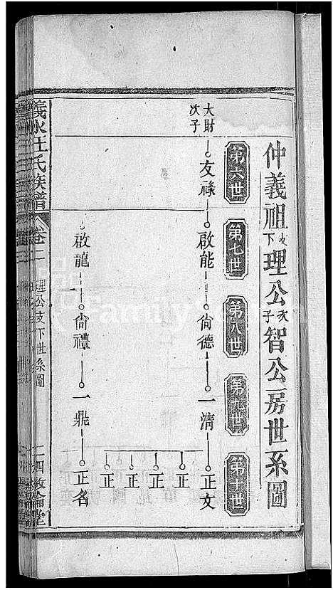 [下载][汪氏宗谱_6卷首2卷_末1卷_义水汪氏族谱]湖北.汪氏家谱_六.pdf