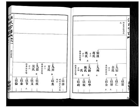 [下载][汪氏宗谱_38卷首4卷]湖北.汪氏家谱_四.pdf