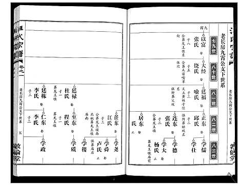 [下载][汪氏宗谱_38卷首4卷]湖北.汪氏家谱_四.pdf