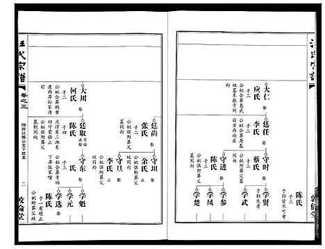 [下载][汪氏宗谱_38卷首4卷]湖北.汪氏家谱_六.pdf