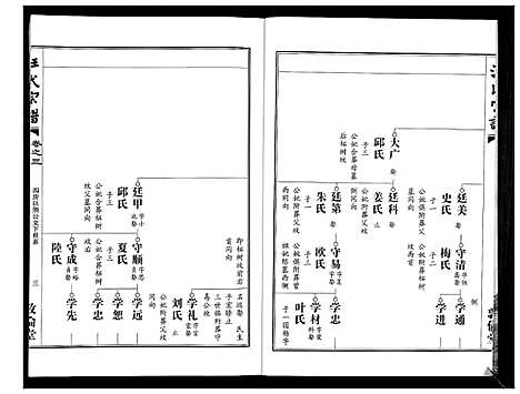 [下载][汪氏宗谱_38卷首4卷]湖北.汪氏家谱_六.pdf