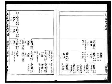 [下载][汪氏宗谱_38卷首4卷]湖北.汪氏家谱_六.pdf