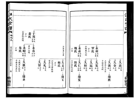 [下载][汪氏宗谱_38卷首4卷]湖北.汪氏家谱_十一.pdf