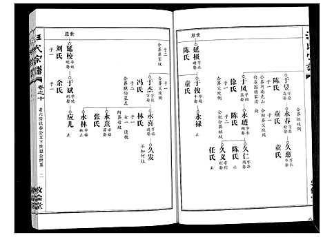 [下载][汪氏宗谱_38卷首4卷]湖北.汪氏家谱_十二.pdf