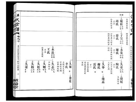 [下载][汪氏宗谱_38卷首4卷]湖北.汪氏家谱_十二.pdf