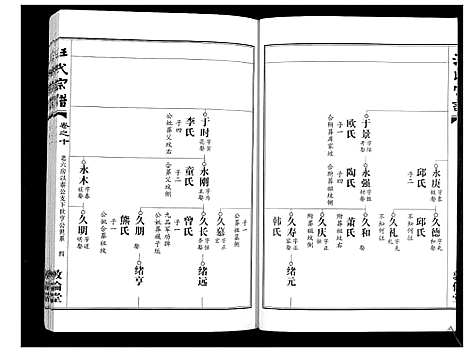 [下载][汪氏宗谱_38卷首4卷]湖北.汪氏家谱_十二.pdf