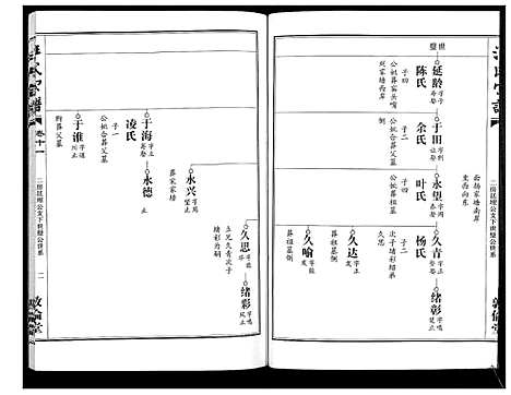 [下载][汪氏宗谱_38卷首4卷]湖北.汪氏家谱_十三.pdf