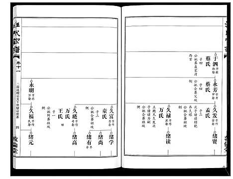 [下载][汪氏宗谱_38卷首4卷]湖北.汪氏家谱_十三.pdf